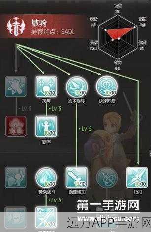 仙境传说RO，符文骑士转职全攻略，解锁终极战斗形态！