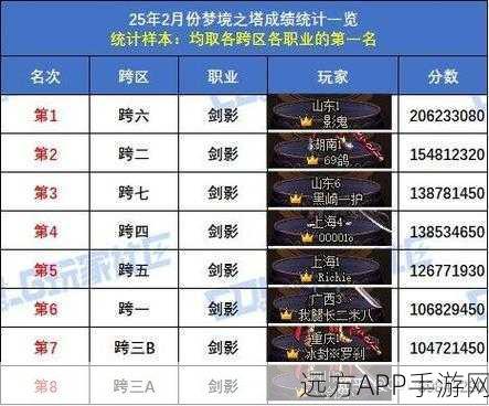 DNF职业深度剖析,剑魂登顶玩家最爱,职业排名大洗牌
