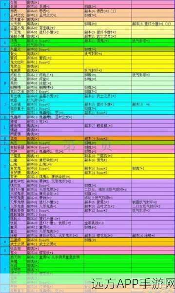 阴阳师封印挑战，悬赏妖怪表全揭秘，赢取稀有式神大奖