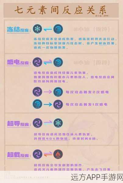 岩属性在原神中的元素反应揭秘,深度解析与实战应用