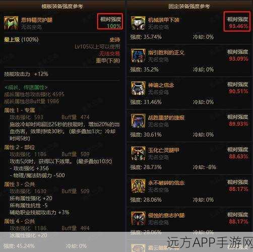 DNF史诗装备特性深度剖析，精准匹配，打造你的专属角色神器