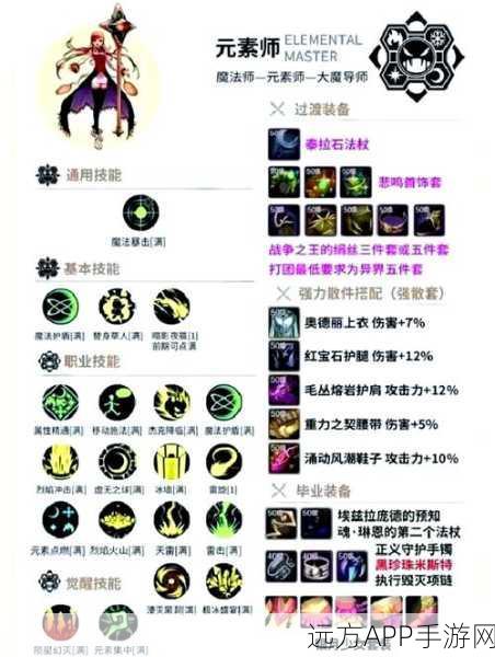 DNF手游特技点分配全解析，打造最强技能组合攻略
