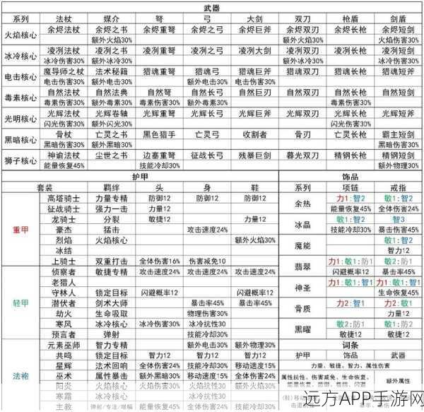 元气骑士前传，火骑养成全攻略，技能装备一网打尽