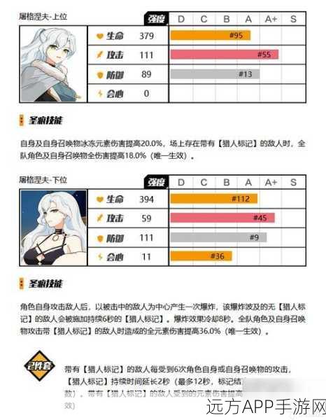崩坏3rd深度攻略,伊丽莎白圣痕全解析及角色搭配秘籍