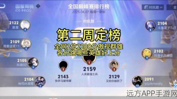王者荣耀职业联赛激战正酣,顶尖战队群雄逐鹿,谁将登顶荣耀之巅?