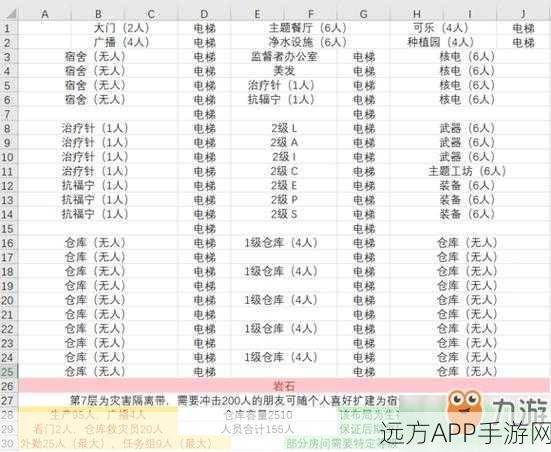 辐射4深度攻略,打造完美避难所——基地建筑与位置选择秘籍