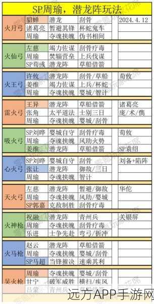 三国志战略版孙权周瑜赤壁双雄组合深度攻略，实战技巧与最佳搭配揭秘