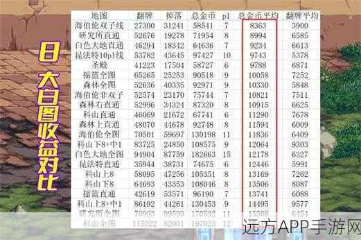 DNF高效搬砖秘籍，揭秘最快地图与收益加成攻略