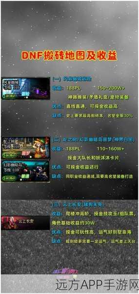 DNF高效搬砖秘籍,揭秘最快地图与收益加成攻略