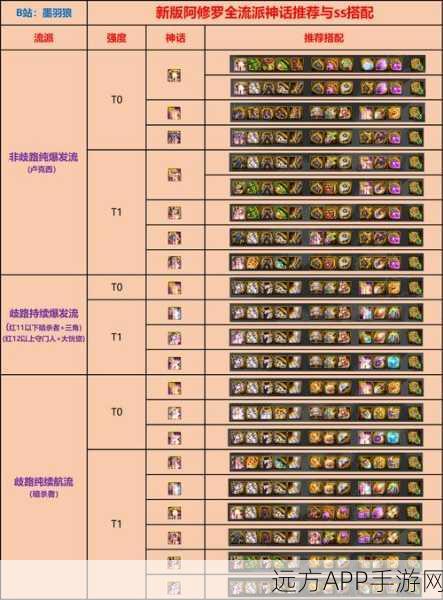 DNF100级大揭秘,大幽魂9套装备全解析