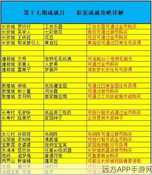 梦幻西游深度攻略,揭秘生父迷任务全攻略与隐藏彩蛋