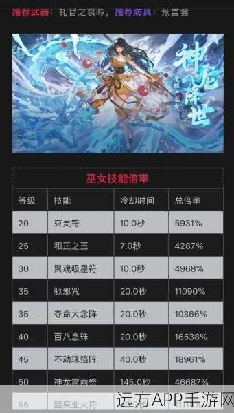 DNF巫女职业攻略,魔攻与智力如何抉择?深度解析与实战指南
