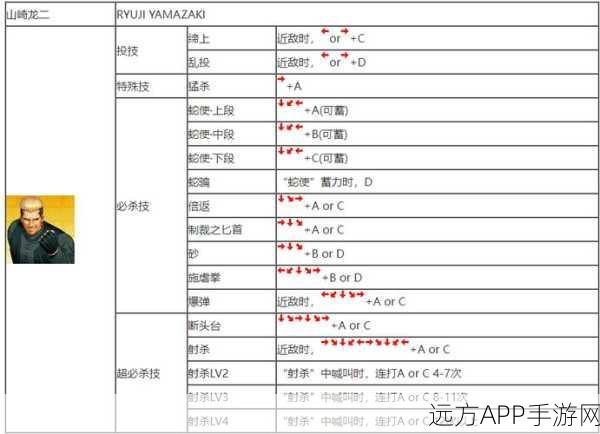 拳皇97高手秘籍，揭秘重拳键致胜之道，KO对手不再是梦！