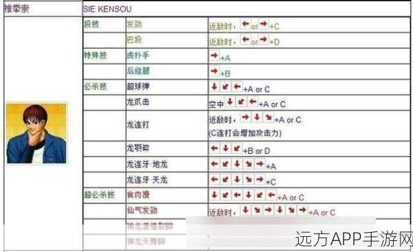 拳皇VS街霸,终极出招表大揭秘,格斗技巧全解析