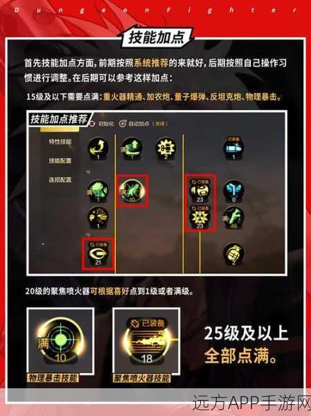 DNF枪炮师50级后顶级装备指南,打造最强火力输出