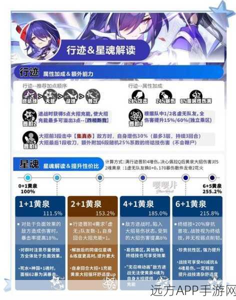 崩坏星穹铁道深度攻略,燃油高效获取秘籍大公开