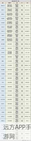 不思议迷宫，探索竖琴奥秘，奏响迷宫最强音