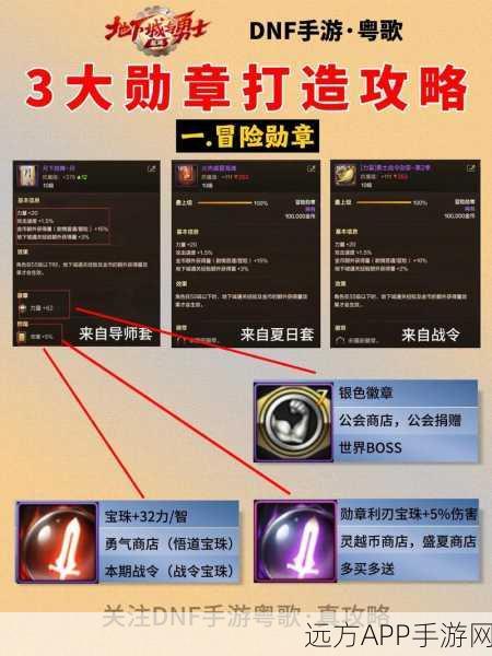 DNF手游勋章系统深度解析，高效升级顺序与策略指南