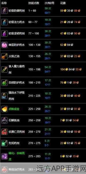 手游攻略，魔兽世界手游版工程技能1-300级快速冲级&省材料秘籍
