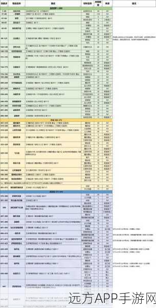 手游攻略,魔兽世界手游版工程技能1-300级快速冲级&省材料秘籍