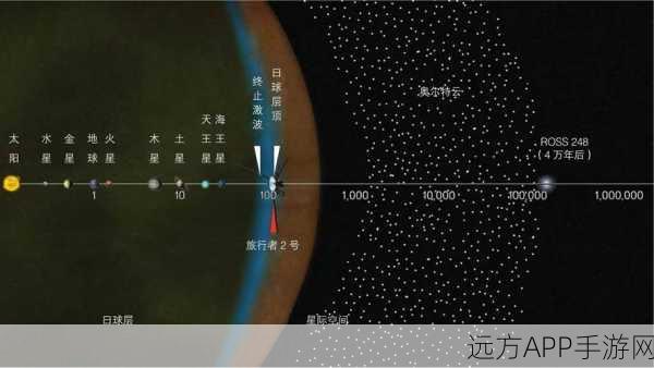 星球重启攻略，揭秘太阳风制作秘籍与竞技细节