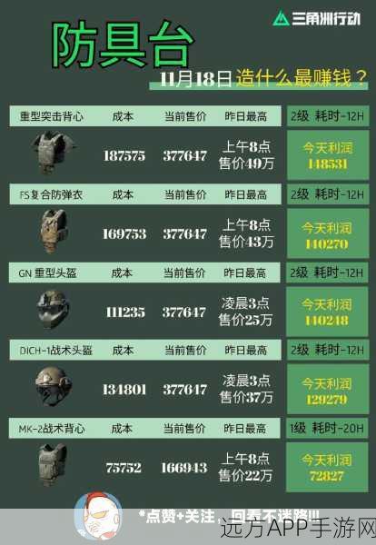 三角洲行动深度解析，三角币与三角券兑换全攻略，赛事细节大揭秘！