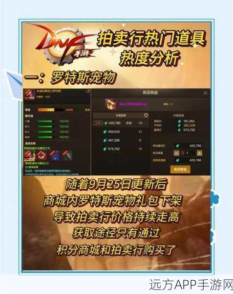 DNF拍卖行重大调整，功能被拖至隐藏区域，玩家热议新变动