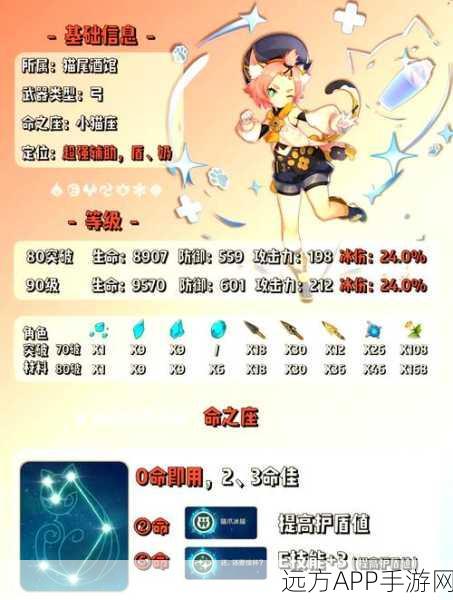 迪奥娜毕业巅峰,详解原神迪奥娜完美属性面板配置