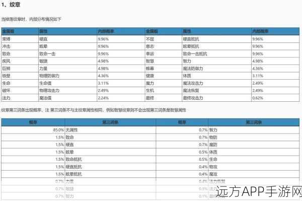 龙之谷手游战神纹章搭配全攻略