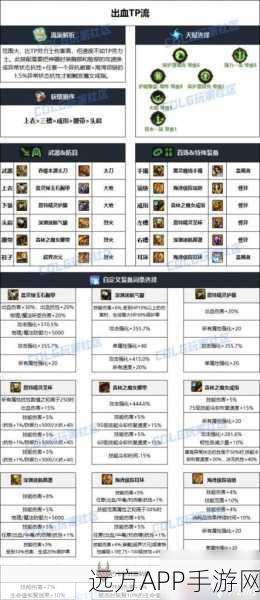 刃影徽章搭配秘籍，DNF顶尖玩家必备攻略，解锁极致战斗力