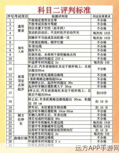 王牌竞速深度攻略，S驾照科目二考试完美通关技巧揭秘