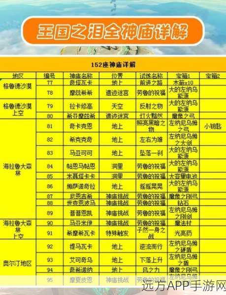 塞尔达传说王国之泪,揭秘鲁纳奇塔神庙高效通关秘籍