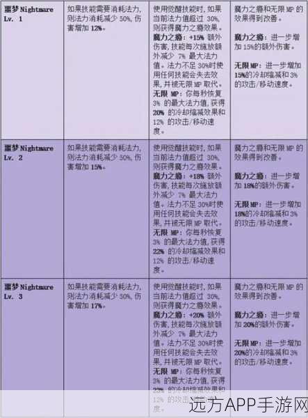 方块方舟深度解析，药剂效果全攻略，奇幻世界驰骋秘籍