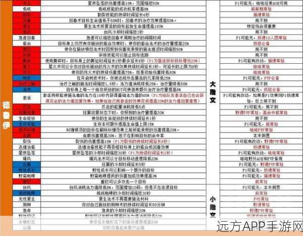 WLK怀旧服必看,惩戒骑士雕文选择与攻略全解析