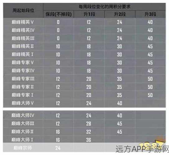 和平精英晋升秘籍,皇冠5到王牌段位,时长与策略全揭秘