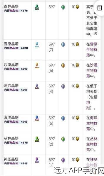 泰拉瑞亚深度探索,中文图鉴全解析,打造你的冒险指南