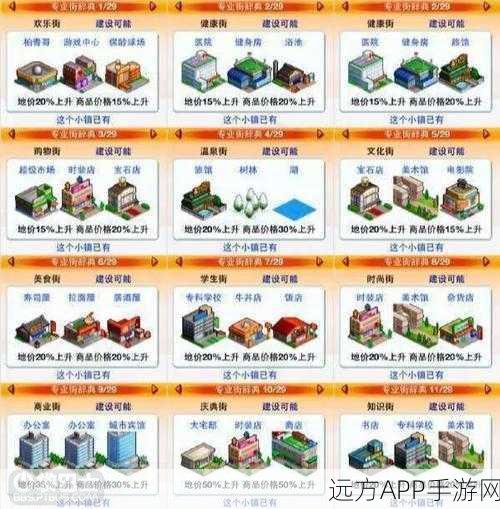 都市大亨物语安卓版震撼上线,打造你的梦幻都市帝国