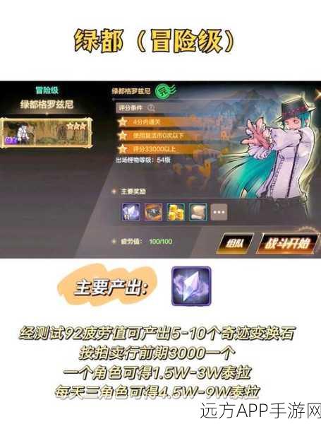DNF夜市大亨终极攻略，最后冲刺，10天内搬空商店秘籍