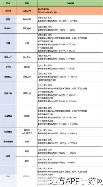 解锁龙之谷秘境1层，全面攻略与深度解析