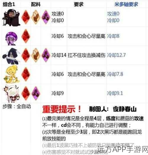 神仙道群仙会战全攻略，布阵技巧与激战细节大公开！