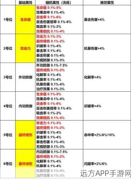 江湖如梦，全面揭秘经验丹高效获取攻略