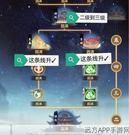 一念逍遥洞府升级攻略,解锁仙居新境界的秘籍