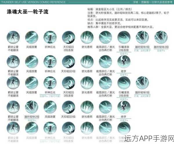 剑侠情缘手游全攻略,门派技能加点秘籍与解锁路径大揭秘
