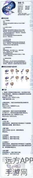 崩坏星穹铁道，银狼角色突破全攻略，材料清单与高效获取途径