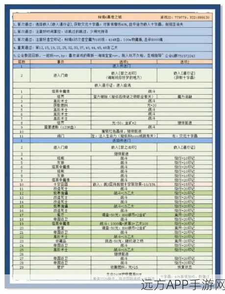 地下城堡3,地底纷争全攻略,揭秘任务细节,助你征服地底世界