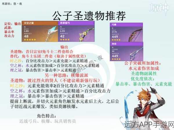 原神公子圣遗物搭配攻略,解锁极致战斗力的秘密!