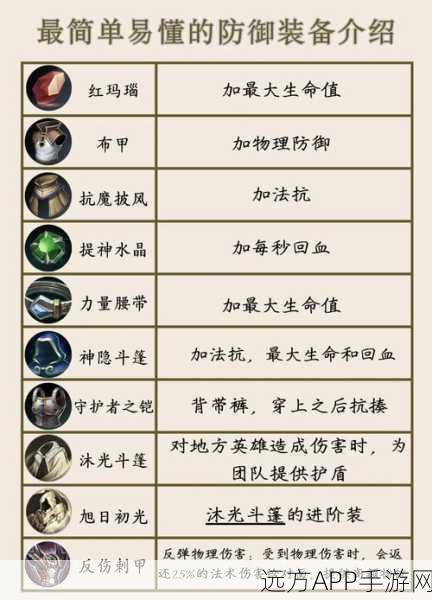 王者荣耀高手进阶，揭秘装备叠加策略，助你战场称霸
