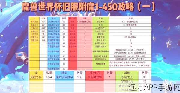 梦幻模拟战，古斯塔夫专属装备附魔全攻略，打造战场霸主！