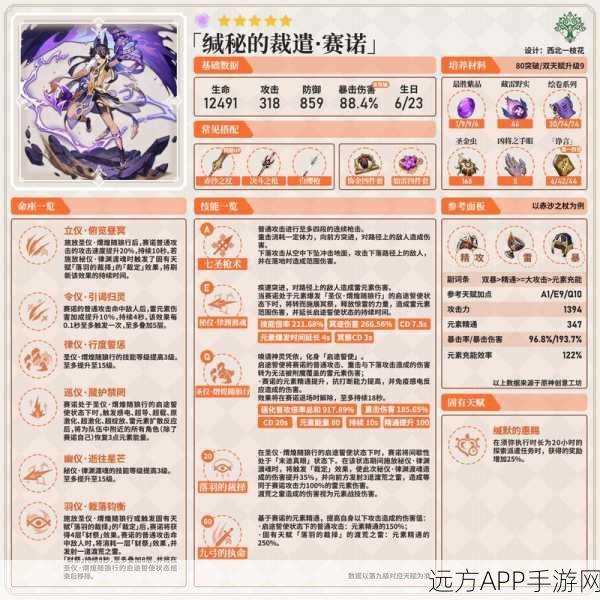 诺亚之心单人征途揭秘,顶尖角色搭配与策略大赛深度解析