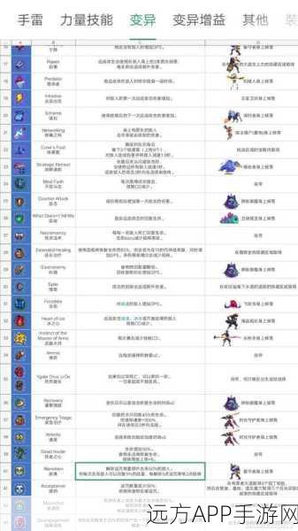 重生细胞引雷针终极获取攻略，揭秘神秘道具解锁秘籍与实战技巧